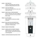 Vitapur GWF8 Water Filtration System For Top-load Water Dispensers