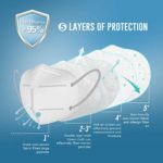 KN95 Face Mask – 25 Pack KN95 Disposable Masks, 5-Ply Protection Cup Dust Mask Efficiency?95% Against PM2.5 Dust Pollen and Haze-Proof White