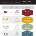 Waste King L-111 Garbage Disposal with Power Cord, 1/3 HP