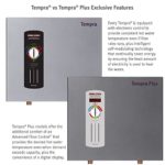 Stiebel Eltron Tempra Plus 36 kW, tankless electric water heater with Self-Modulating Power Technology & Advanced Flow Control