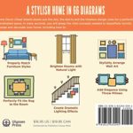 Home Decor Cheat Sheets: Need-to-Know Stuff for Stylish Living