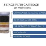 5-Stage Replacement Mineral Filter Cartridge for Zen Countertop & Water Cooler Water Filter Systems