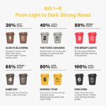 SATURNBIRD Instant Coffee Specialty Grade, Light/Medium/Dark Roast, Iced Coffee Cold Brew Packets, 100% Arabica Coffee Powder, 24 Single Serve for Camping Traveling Home Office (6 Flavors Mix)