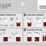 Fontana Wine Making Ingredient Kit – Washington State Sauvignon Blanc Wine Kit | 6 Gallon Wine Kit | Premium Ingredients for DIY Wine Making | Makes 30 Bottles of Wine