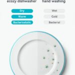ecozy Portable Dishwasher Countertop, Mini Dishwasher with a Built-in 5L Water Tank, No Hookup Needed, 6 Washing Programs, Extra Air Drying Function for Apartments, Camping and RV, Energy Star