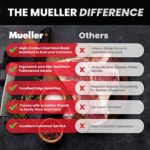 Mueller UltraForged Professional Meat Cleaver Knife 7″ Handmade High-Carbon Clad Steel Serbian Chef Knife with Leather Sheath, Full Tang Pakkawood Handle, Multi-functional for Kitchen, Camping, BBQ