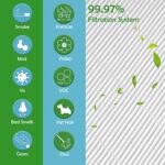 HP02 True HEPA Filter Replacement Compatible with Dyson Pure Hot + Cool Link HP02, HP01, HP03 and Dyson Pure Cool Link DP01, DP02, DP03 Air Purifier, Compare to Part 968125-03, 2 Pack