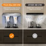 Upgraded 600 CFM Range Hood 30 inch, Under Cabinet Range Hood for Duct/Ductless Convertible, Stainless Steel Kitchen Stove Vent with 3 Speed Kitchen Exhaust Fan and Two Bright Energy-Saving LED -W