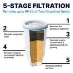 ZeroWater 52-Cup Ready-Read 5-Stage Water Filter Dispenser with Instant Read Out – 0 TDS IAPMO Certified to Reduce Lead, Chromium, and PFOA/PFOS