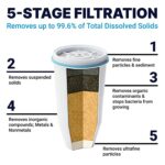 Culligan ZeroWater 32-Cup Ready-Read 5-Stage Water Filter Dispenser with 5-Stage 0 TDS Water Filter – IAPMO Certified to Reduce Lead, Chromium, and PFOA/PFOS